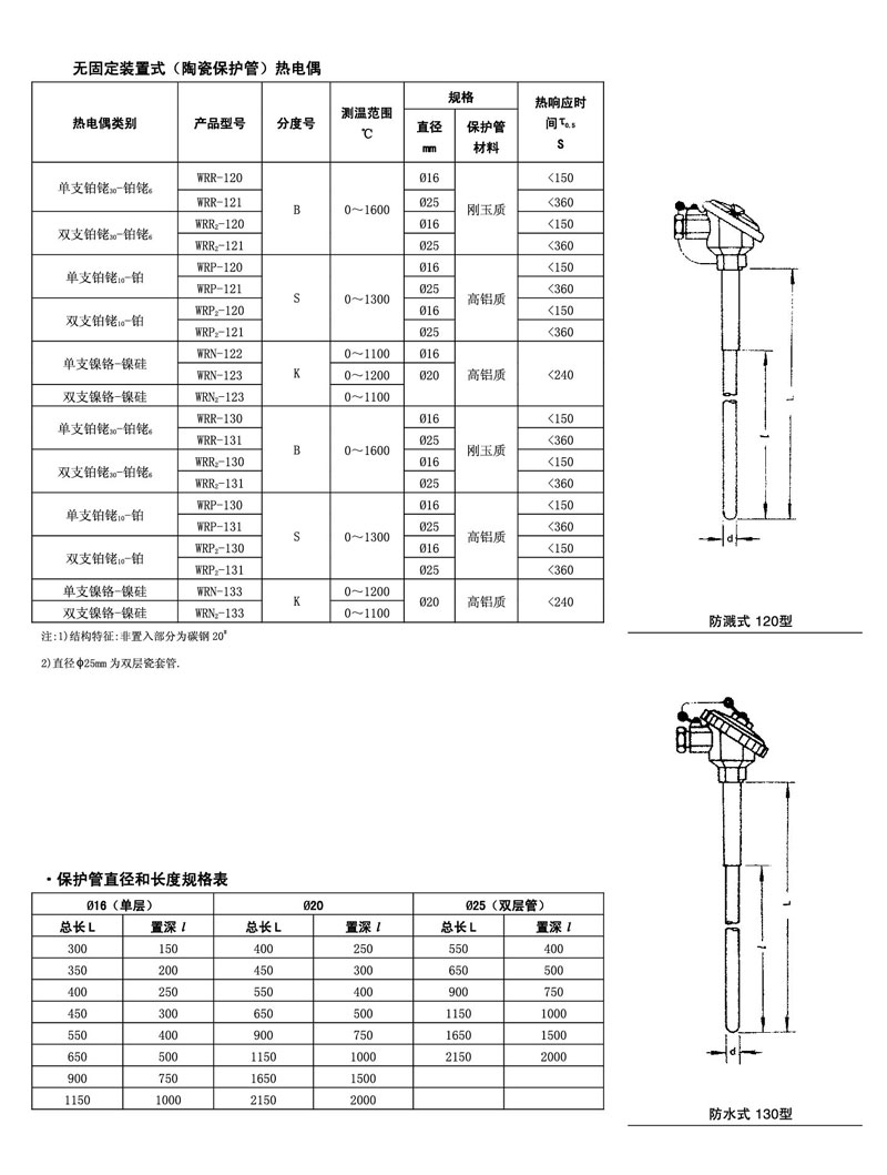 无固定装置陶瓷热电偶.jpg